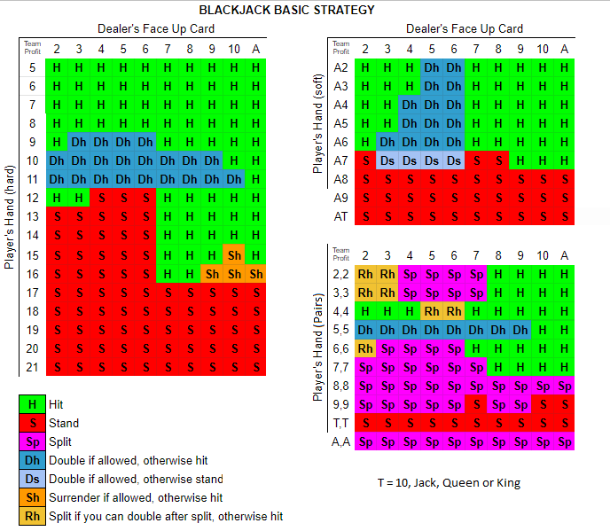 blackjack tournament strategy