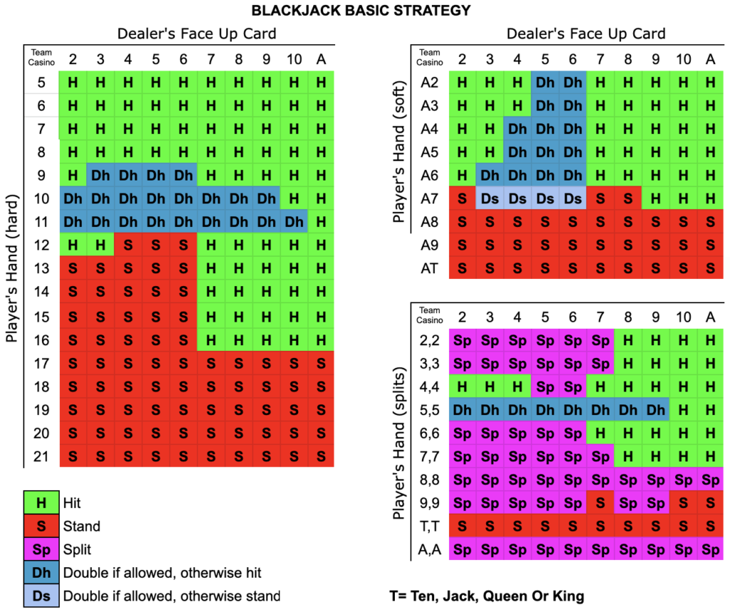 blackjack carte